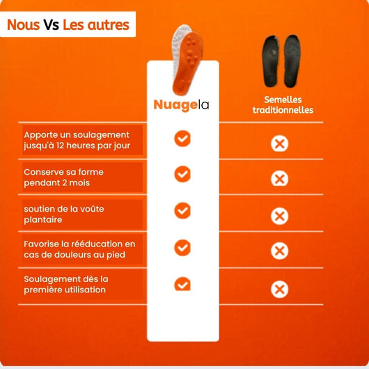 Semelles confort instantané